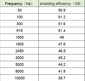 Copy of 5G test